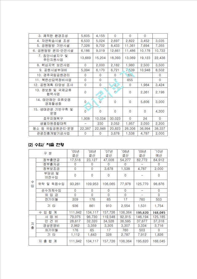 [관광개발론]우리나라 관광지에 대한 연구.hwp